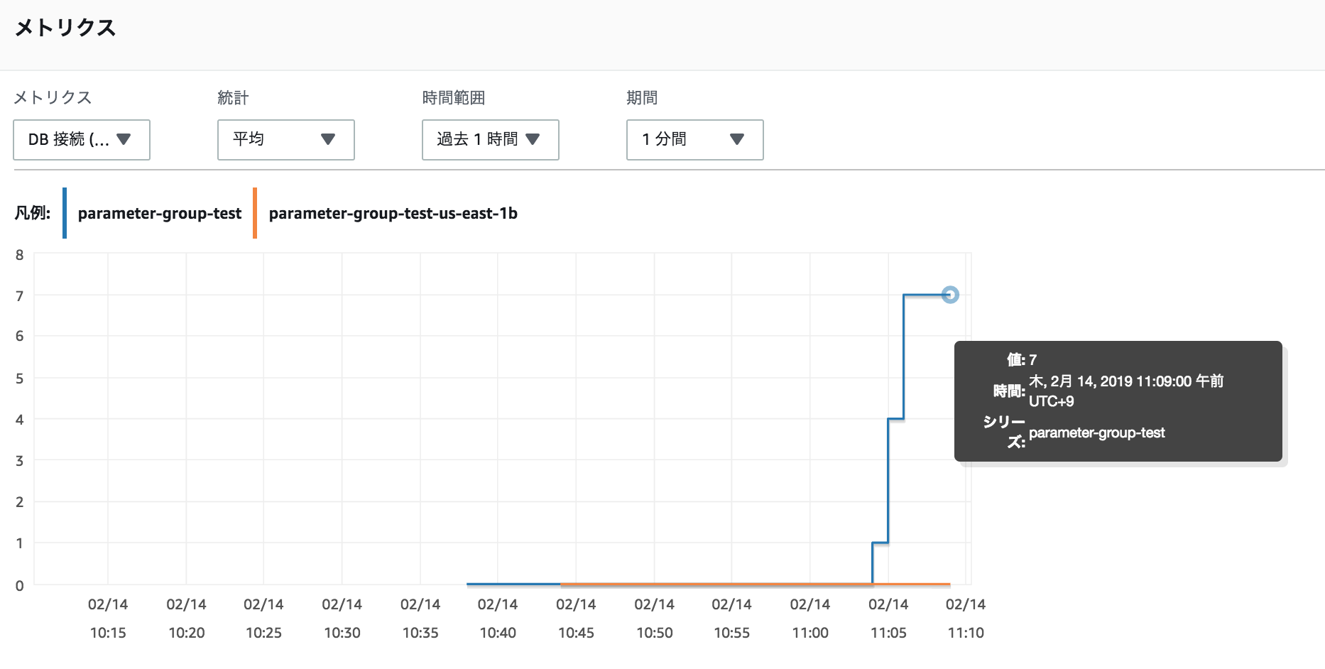 Aws Rdsのパラメータグループ仕様変更がクリティカルな件 個人利用で始めるaws学習記