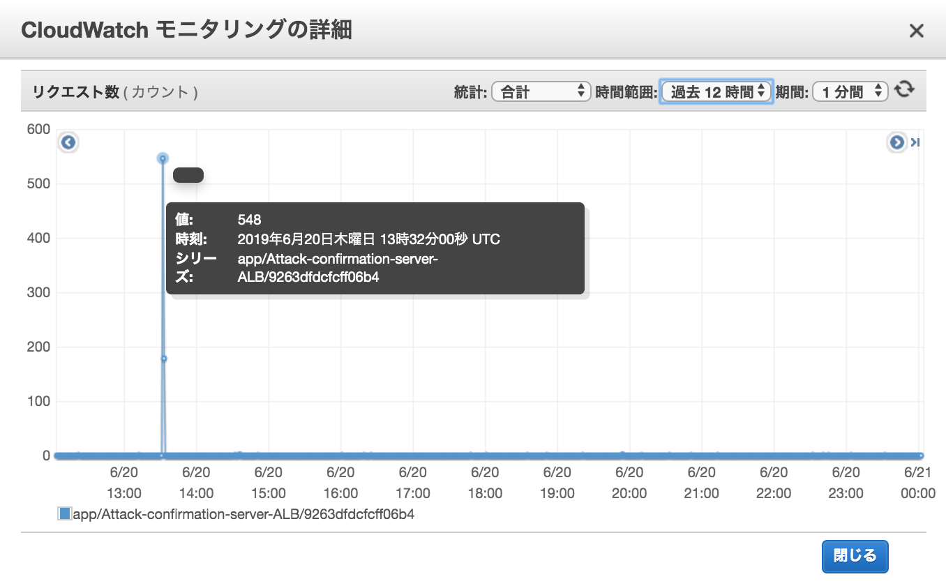 文字列が毎回ランダムに変更され 通常の方法ではブロックが困難な迷惑メール をブロックできる方法はありますか 補足の自己回答有 Quora